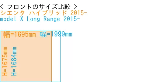 #シエンタ ハイブリッド 2015- + model X Long Range 2015-